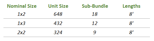 premium-furring-strips